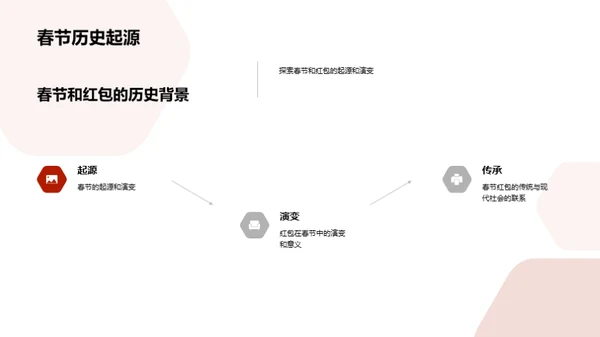 春节红包广告力