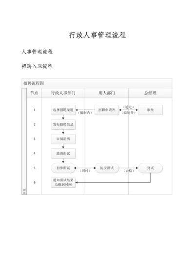 行政人事管理流程.docx