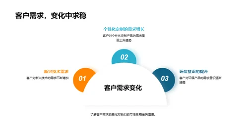 驱动增长的未来战略