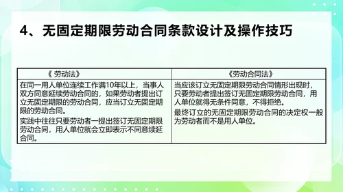 劳动合同法及实施条例规范技巧PPT模板