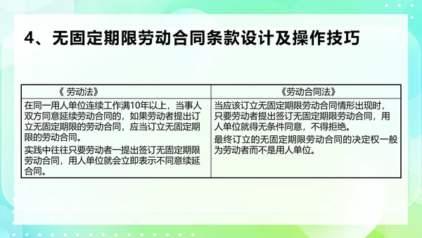 劳动合同法及实施条例规范技巧PPT模板
