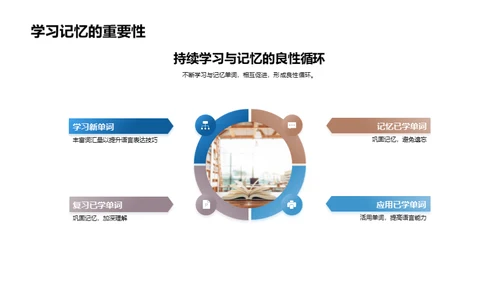 英语词汇掌握之道