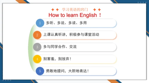 小学英语人教版（PEP）（2024）三年级上册（2024）开学第一课（优课）课件（15张PPT)