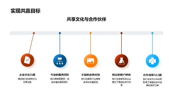 文化共享：开启合作新纪元