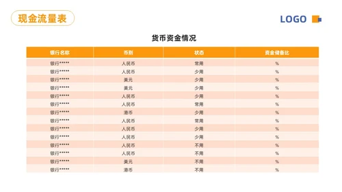 蓝橙简约财务分析报告PPT模板宣传PPT动态PPT财务知识培训