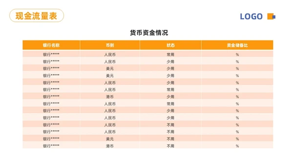 蓝橙简约财务分析报告PPT模板宣传PPT动态PPT财务知识培训