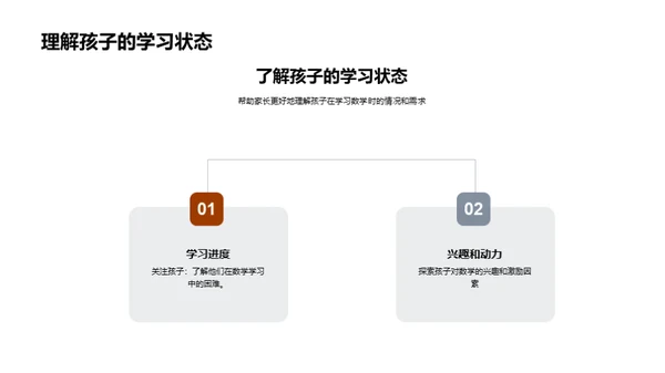 家庭数学教育策略