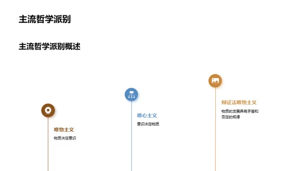 哲学探索新视角