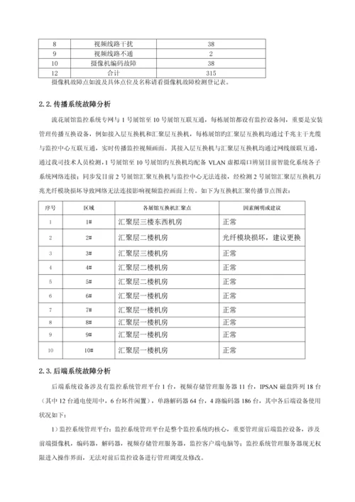 监控维修解决专题方案.docx