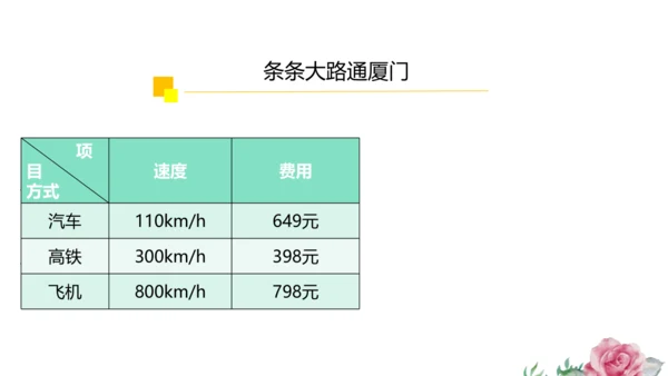 综合探究一 从地图上获取信息 课件（共22张PPT）