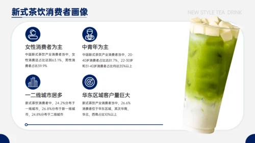 奶茶店新式茶饮发展报告通用PPT模板