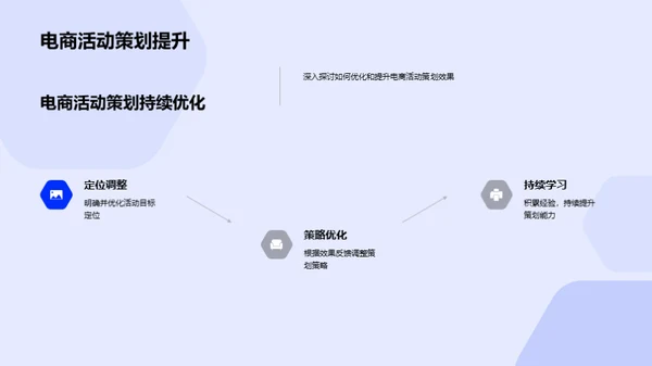 电商活动策划全解析