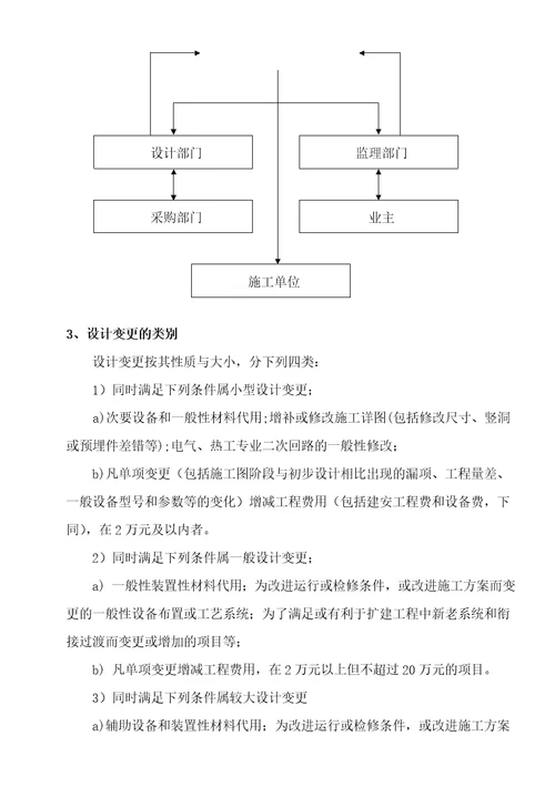 02EPC项目设计变更信息传递管理程序