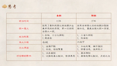 统一与灭亡教学课件通用PPT模板