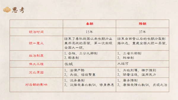 统一与灭亡教学课件通用PPT模板