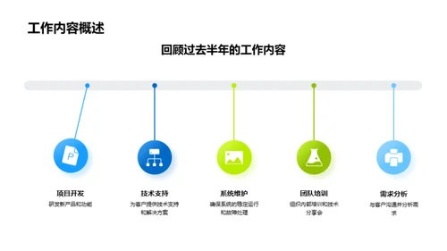 团队成长回顾与展望