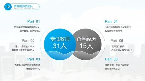 会展经济与管理专业介绍PPT