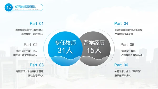 会展经济与管理专业介绍PPT