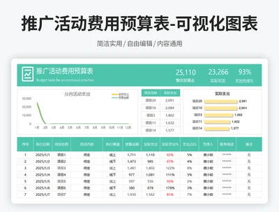 推广活动费用预算表-可视化图表