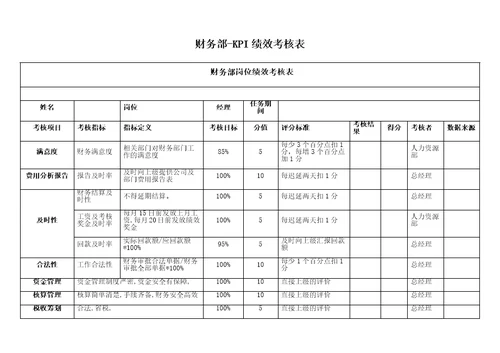 KPI绩效考核表（财务部）