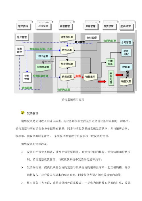 k3制造业产品整体解决专题方案.docx