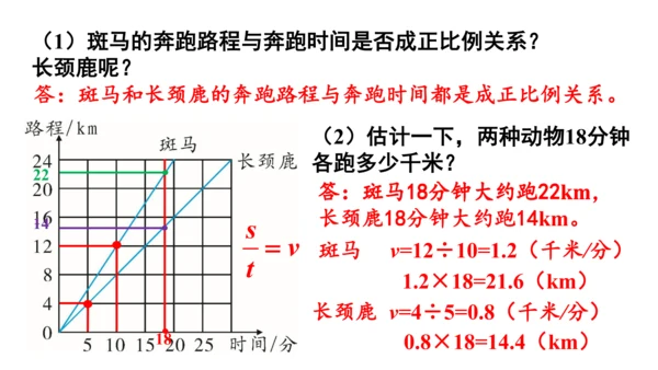 新人教版数学六年级下册4.8.练习课（正比例和反比例）课件（42张PPT)