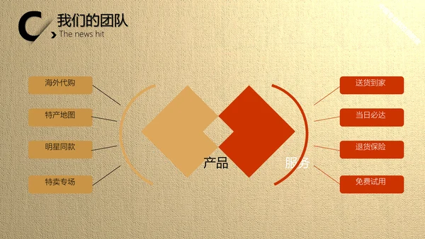 影视行业电影胶卷背景通用PPT模版