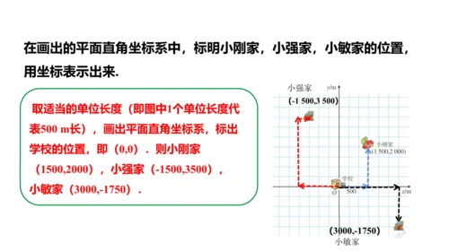 7.2.1 用坐标表示地理位置课件 (共21张PPT)