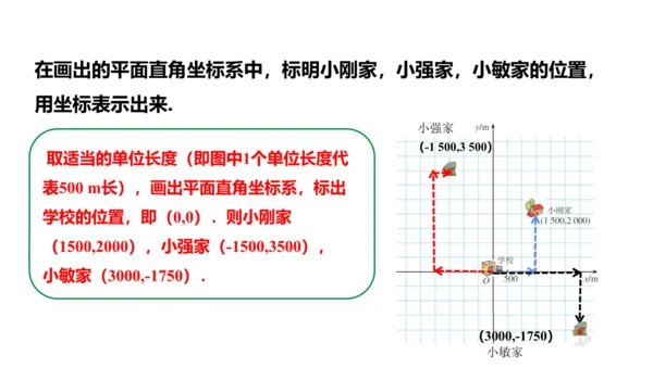 7.2.1 用坐标表示地理位置课件 (共21张PPT)