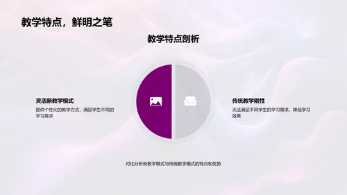 课堂教学创新实践PPT模板