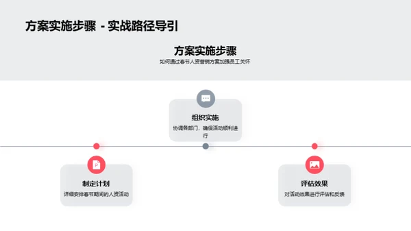 春节人资策略解析