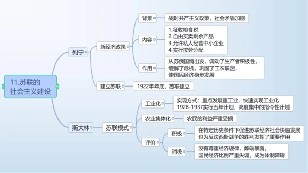 第三单元 第一次世界大战和战后初期的世界   单元复习课件