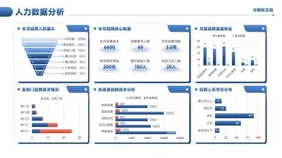 蓝色商务风人力数据分析看板-3