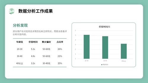 绿色插画风试用期转正答辩PPT模板