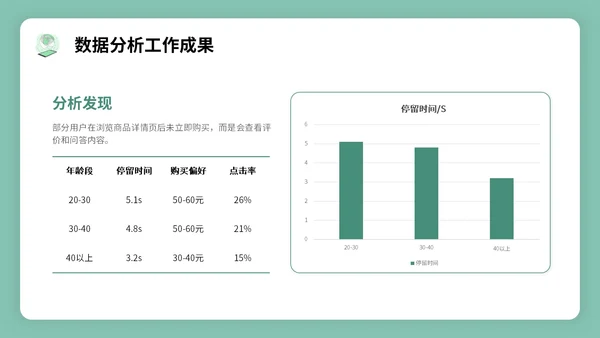 绿色插画风试用期转正答辩PPT模板