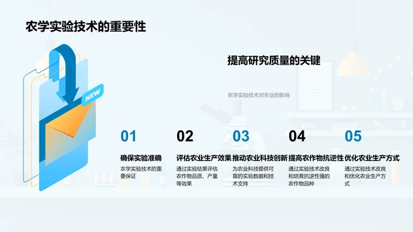 农学实验技术课PPT模板