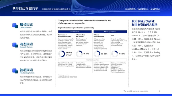 麦肯锡调查报告:未来15年18个保持高增长的行业分析
