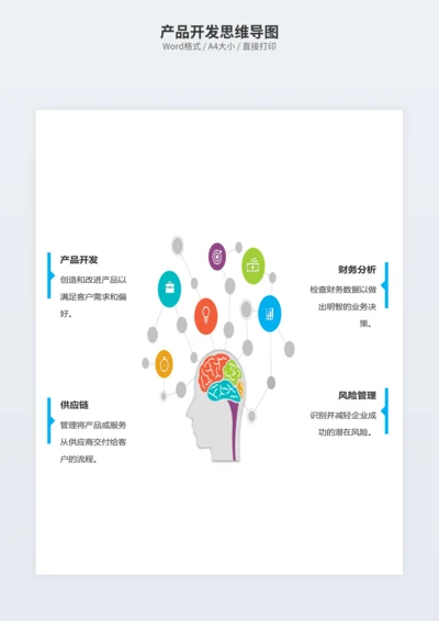产品开发思维导图