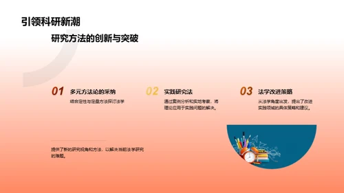 深度探析法学研究