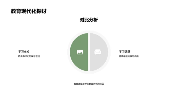 揭秘智慧课堂