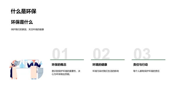 环保实践报告PPT模板