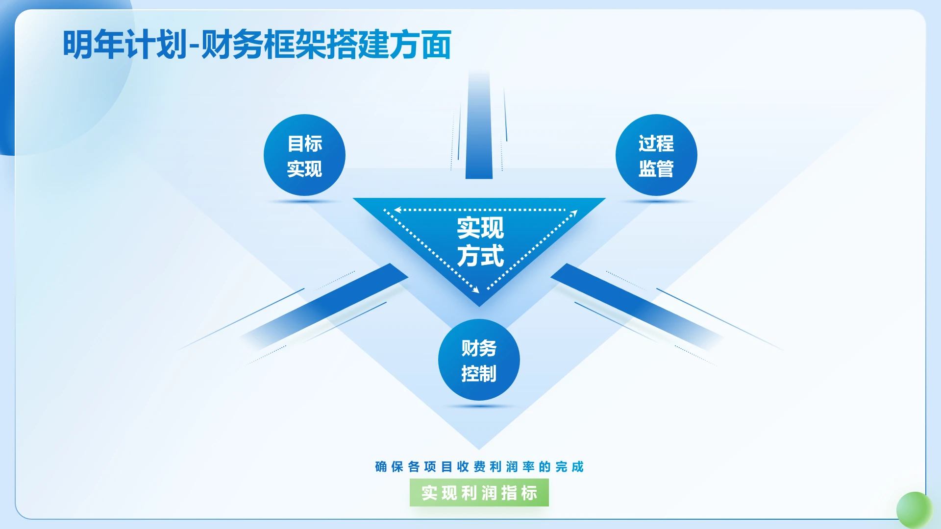 总结汇报-下一步计划工作计划蓝色商务风
