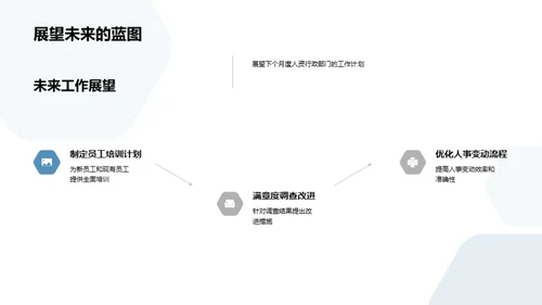 人资管理月度回顾