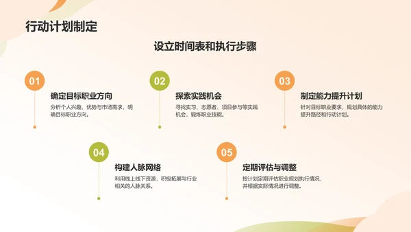 橙色商务风大学生职业生涯规划PPT模板