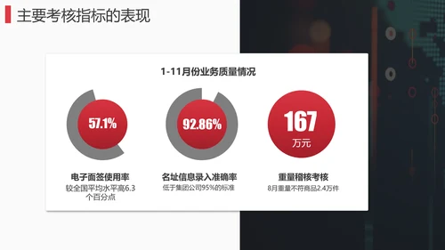 独行者企业工作计划PPT模板