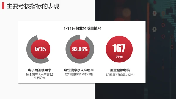 独行者企业工作计划PPT模板
