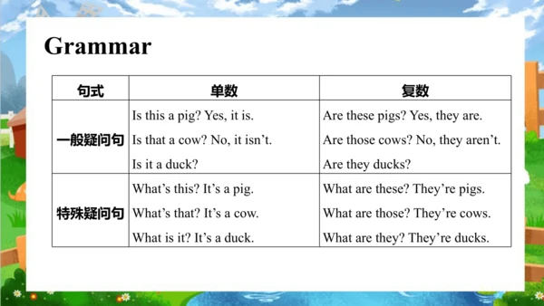 Unit 7 On the farm Story time  课件(共66张PPT)