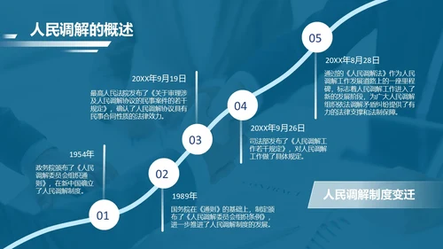 深蓝色简约几何形状群众矛盾调解科普PPT模板人民调解