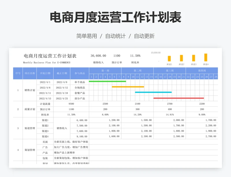 电商月度运营工作计划表