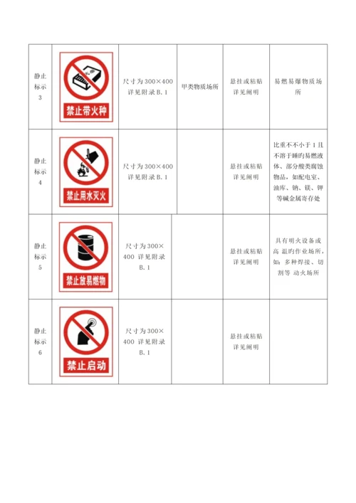 施工现场安全文明标志标准化管理.docx